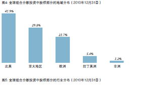 砥礪前行，穩健致遠——中投公司2010年度投資管理回顧與展望